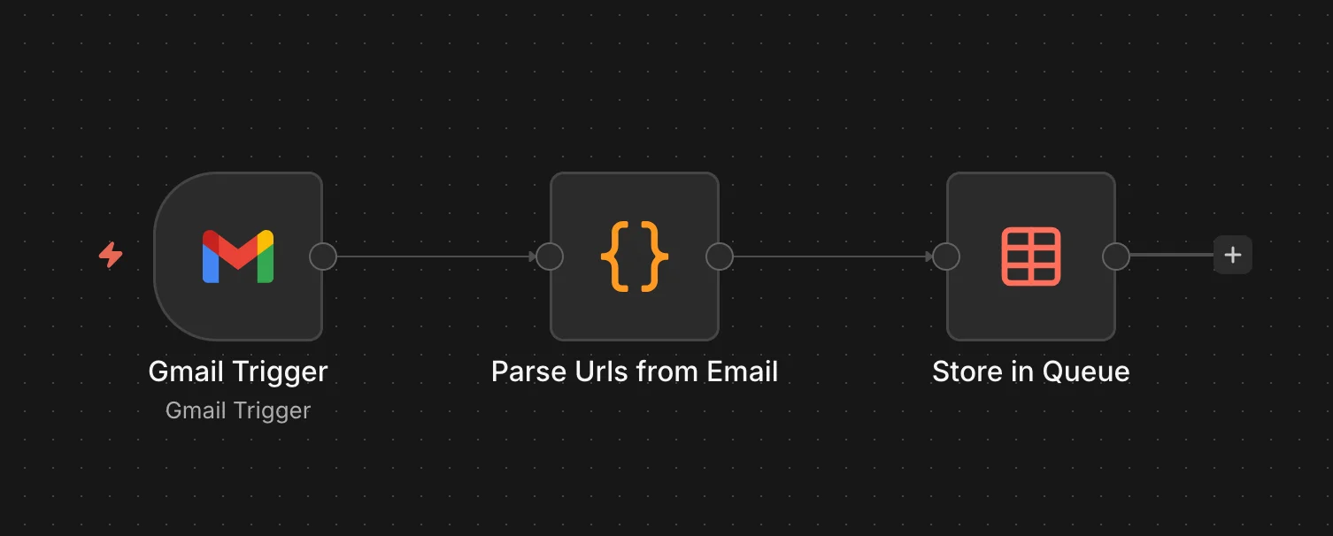 Store Incoming Urls Workflow