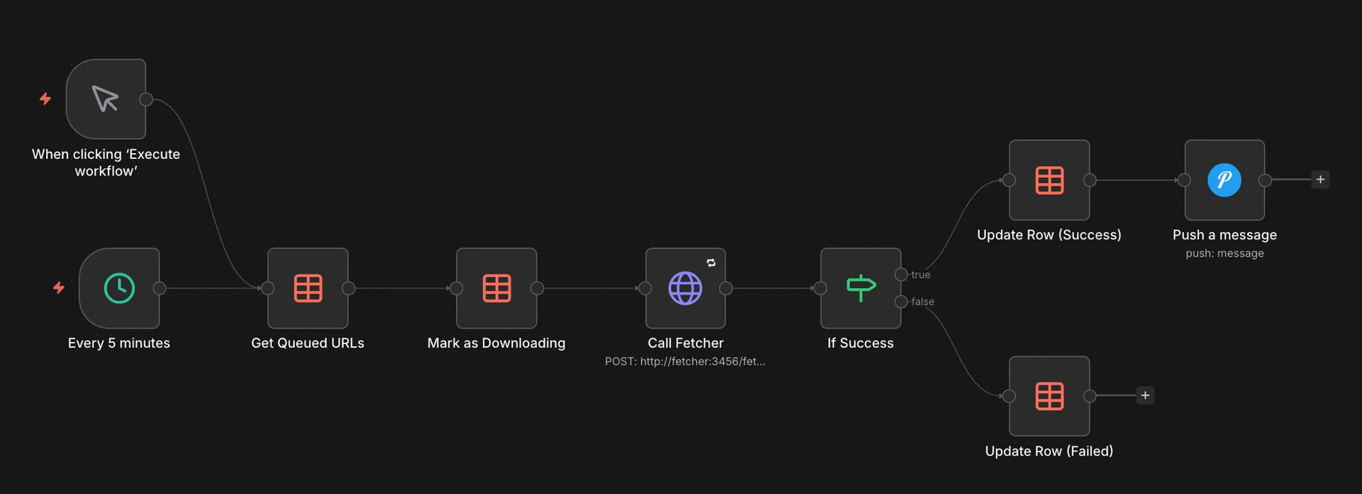 Download Workflow